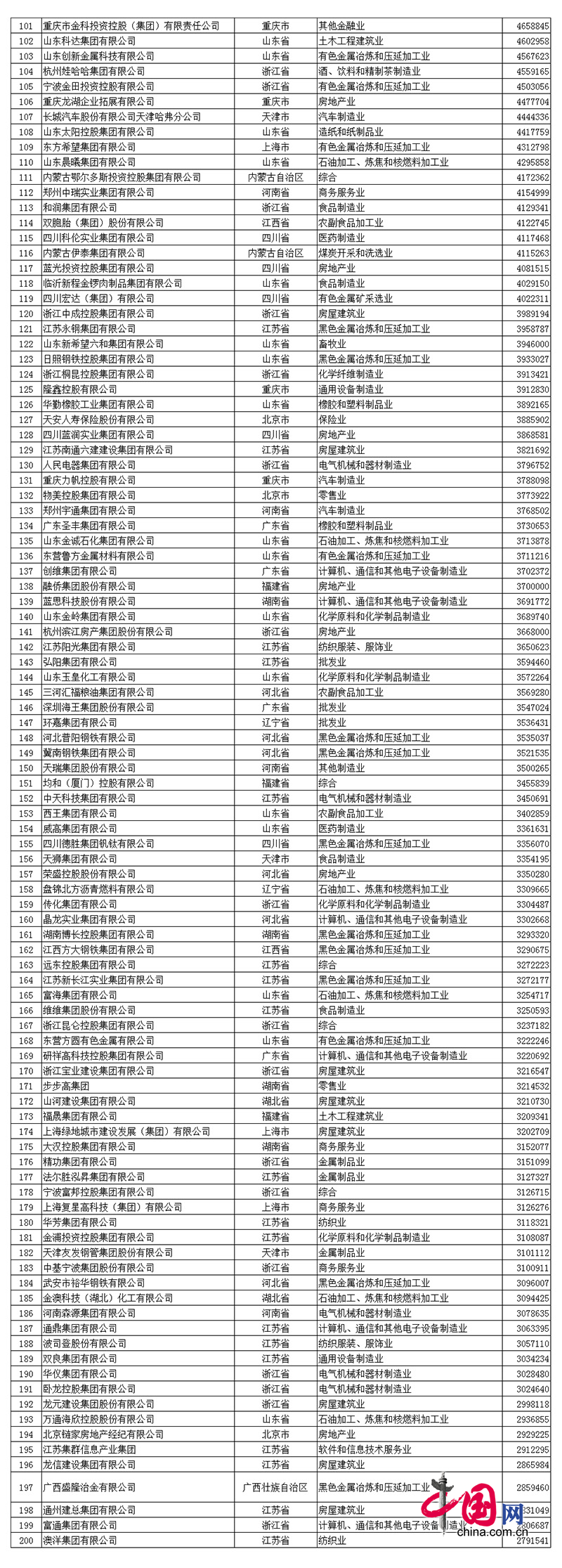 2017中國民企500強發(fā)布 全名單看這里！